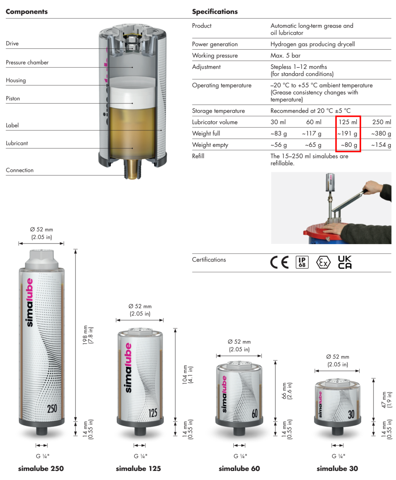 Bơm dầu mỡ tự động 125ml Simalube Phân phối Simalube tại VN